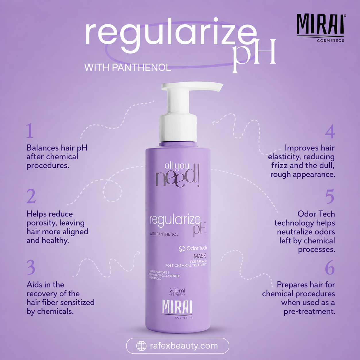 All You Need! Regularize pH Mask – Pre & Post Chemical Treatment
