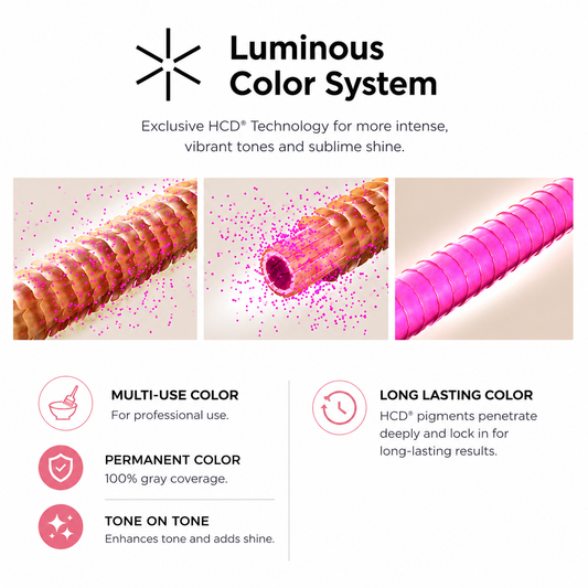 Ammonia Free Permanent Hair Color
