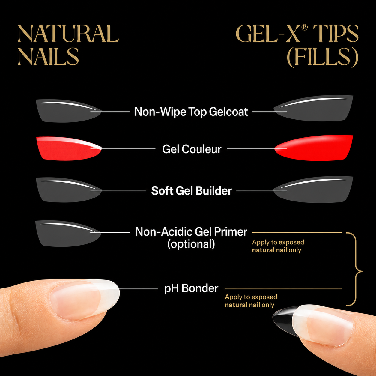 Soft Gel Builder in a Bottle